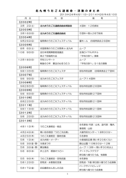 北 九 州 う た ご え 連 絡 会 ・ 活 動 の ま と め