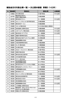 補助金交付対象企業一覧（一次公募本審査 事業B：142件）