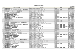 （五十音順） No. 商号または名称 所在地 業種 電話番号 1 有限  - 静岡市