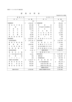 貸 借 対 照 表 - 汐留アーバンエネルギー