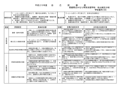 学校番号(56） 平成25年度 自 己 評 価 表 愛媛県立みなら特別支