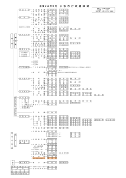 平成26年5月行政組織図 （PDF 85.0KB） - 小牧市