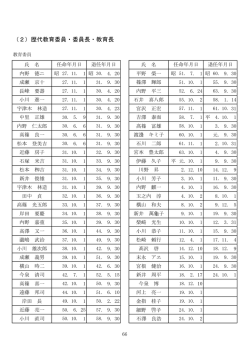 （2）歴代教育委員・委員長・教育長