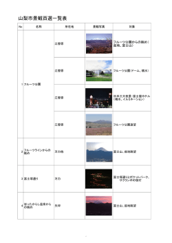 山梨市景観百選一覧表