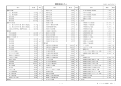 積算数量リスト