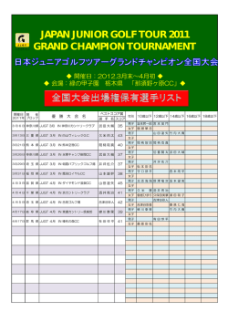 JAPAN JUNIOR GOLF TOUR 2011 GRAND CHAMPION