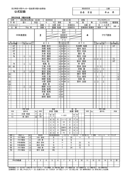 公式記録 - 神奈川県サッカー協会