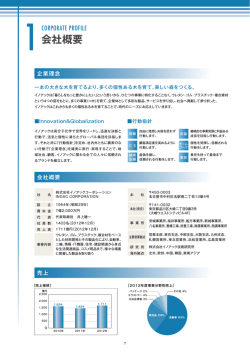会社概要 - イノアック・コーポレーション