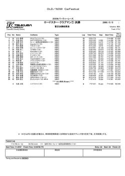 ロードスター・クラブマン① 決勝 OLD／NOW CarFestival