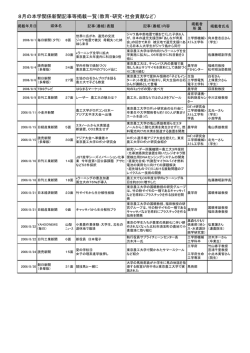 メディア掲載一覧 - 東京農工大学