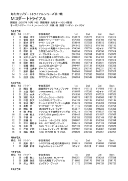 リザルト