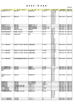 認 定 型 式 一 覧 （会 員 別） - 仮設工業会