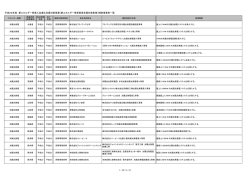 添付資料(PDF 247KB) - 一般社団法人 新エネルギー導入促進協議会