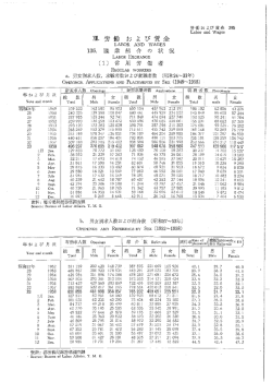 IFよ1，1総J - 東京都の統計