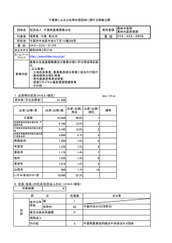 千葉県農業開発公社