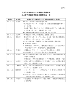 別紙1 - 東邦銀行