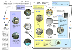 ペットボトル その他 のプラスチック 比重 分離 回収 業者 へ 本体 の