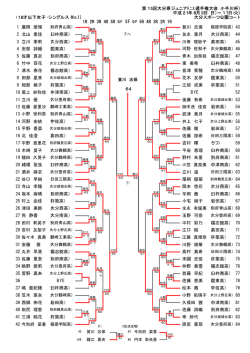 18才以下 - 大分県テニス協会