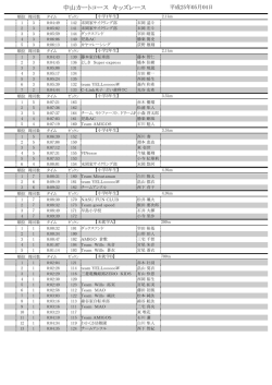 中山カートコース キッズレース