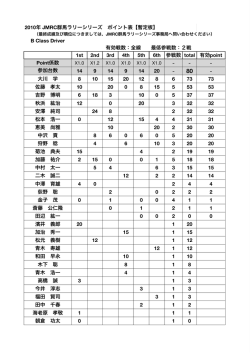 2010年 JMRC群馬ラリーシリーズ B Class Driver RC群馬ラリー