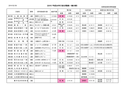 2014 年 日 程 表
