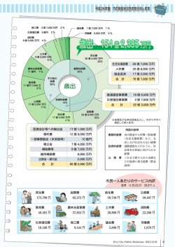 歳出 154億2,395万円 - 伊佐市