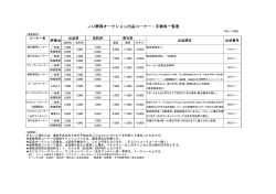 JU静岡オークション出品コーナー・手数料一覧表