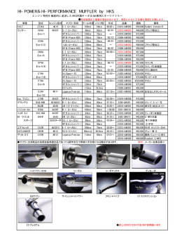 HI-POWER＆HI-PERFORMANCE MUFFLER by HKS