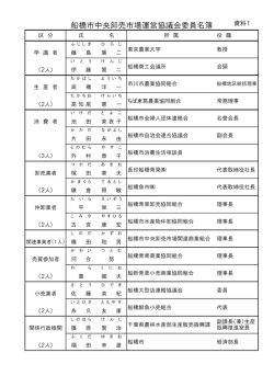 資料1 船橋市中央卸売市場運営協議会委員名簿