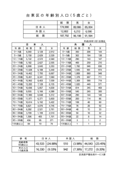 （日本人および外国人5歳ごと）（PDF：5KB）