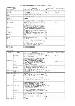 平成26年2月学校給食使用加工食品原材料一覧・小学校Aブロック