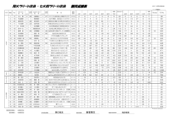 競技成績表 阪大ラリーin奈良 ・ 七大戦ラリーin奈良