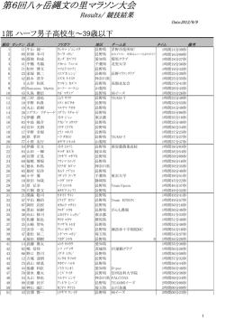 第6回大会結果(395KB) - 茅野市