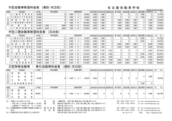 中型二種自動車教習料金表