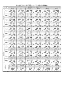 第17回オールジャパンジュニアトライアスロンin伯耆大会成績表