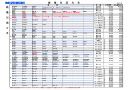 【最新】もみすりロール適合表2014（PDF