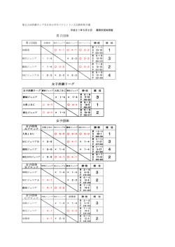 試合結果（PDF） - 群馬県