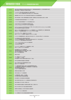 CSRレポートPDF（P63 ） - Anritsu