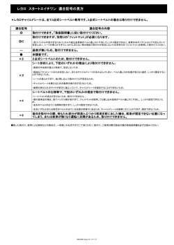 レカロ スタートエイチワン 適合記号の見方
