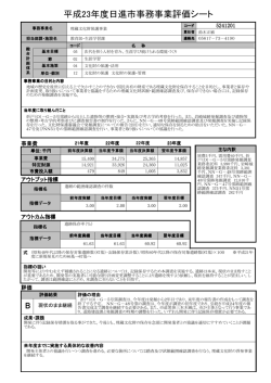 埋蔵文化財保護事業 - 日進市