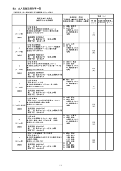 表2（PDF：78KB） - 東京都福祉保健局
