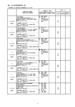 表2（PDF：78KB） - 東京都福祉保健局