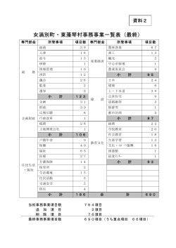 資料6 女満別町・東藻琴村事務事業一覧表(最終)