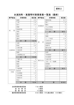 資料6 女満別町・東藻琴村事務事業一覧表(最終)