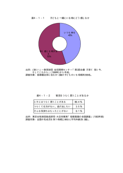 資料4 - 内閣府