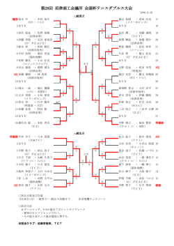 試合結果 - 沼津テニス協会