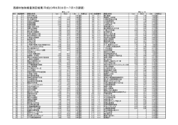 放射線量測定結果一覧（H23.7.1） （PDF） - 西郷村