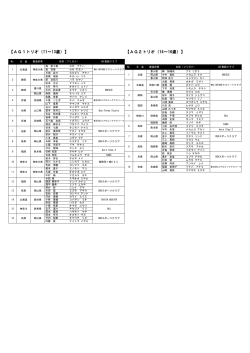 訂正 AG1トリオ選手リスト