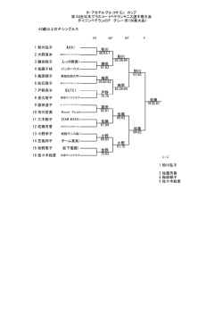 40歳以上女子シングルス 粉川 60.RET 粉川 62.06.64  - 日本テニス協会
