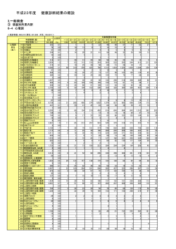 平成23年度 健康診断結果の概説